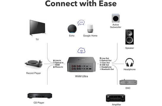Amp Ultra Streaming Amplifier