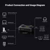 K7 Desktop DAC Headphone Amplifier