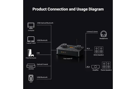 K7 Desktop DAC Headphone Amplifier