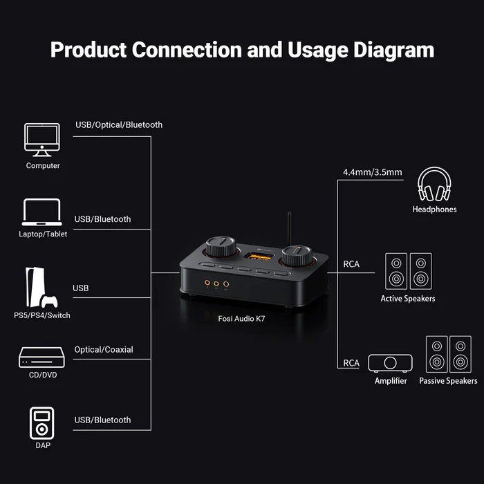 K7 Desktop DAC Headphone Amplifier
