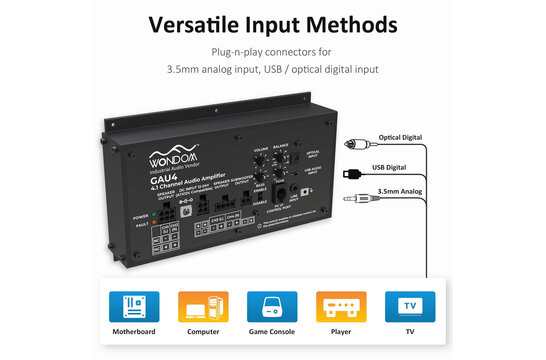 AA-AS43112 GAU4 4x50W + 1x100W 4.1 Gaming Versterker voor Racing Simulator