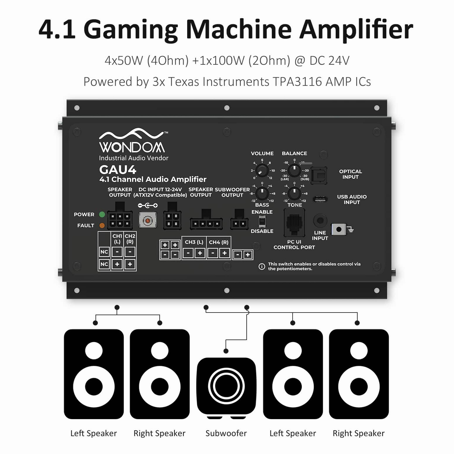 AA-AS43112 GAU4 4x50W + 1x100W 4.1 Gaming Amplifier for Racing Simulator