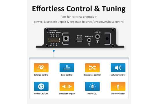 AS-AS43111 GAU1 2x50W + 1x100W 2.1 Audio Versterker voor Gaming/Arcade Machine Racing Simulator