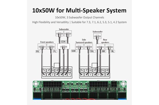 AA-KA32479 - GAB8 for 7.3/7.1/5.1 USB Codec Input Audio Verstärker Board