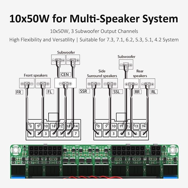 AA-KA32479 - GAB8 for 7.3/7.1/5.1 USB Codec Input Audio Verstärker Board