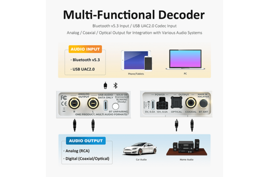 AA-AB41165 BerryBak BDC-U Bluetooth 5.3 Receiver LDAC/USB Decoder