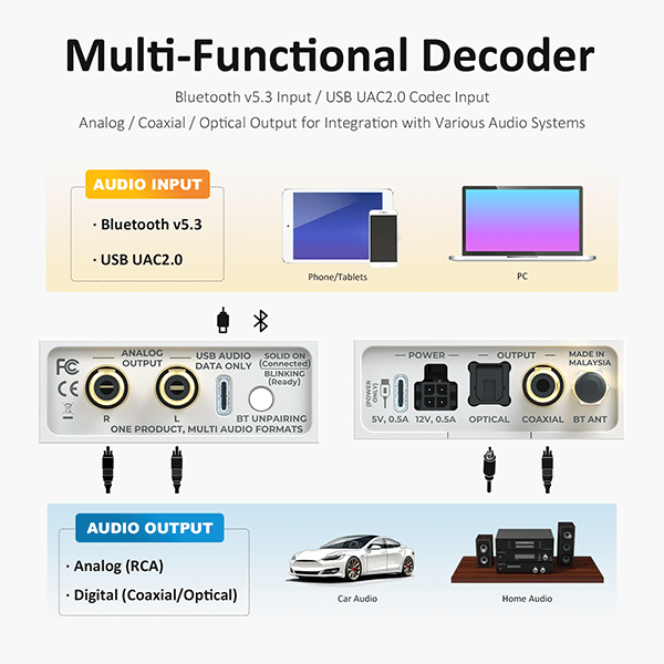 AA-AB41165 BerryBak BDC-U Bluetooth 5.3 Receiver LDAC/USB Decoder