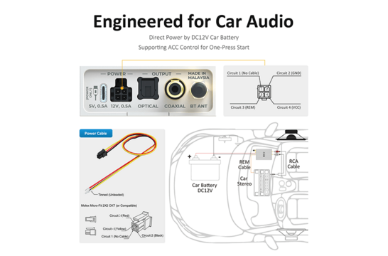 AA-AB41165 BerryBak BDC-U Bluetooth 5.3 Receiver LDAC/USB Decoder