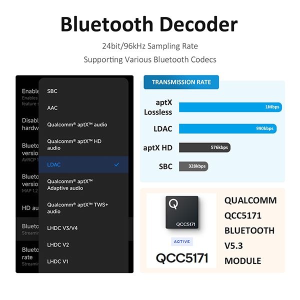 AA-AB41165 BerryBak BDC-U Bluetooth 5.3 Receiver LDAC/USB Decoder