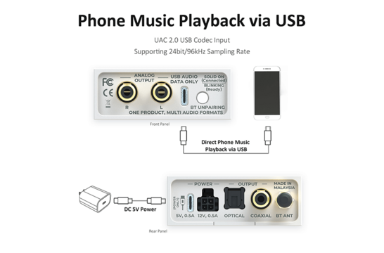 AA-AB41165 BerryBak BDC-U Bluetooth 5.3 Receiver LDAC/USB Decoder