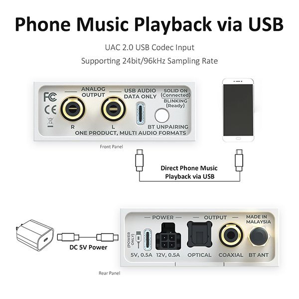 AA-AB41165 BerryBak BDC-U Bluetooth 5.3 Receiver LDAC/USB Decoder