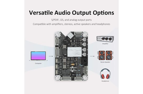 AA-AB41167 UCM-PCM2706C USB to S/PDIF I2S Analog DAC Signal Converter