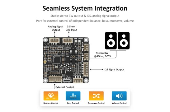 AA-KA32172 2x3W KAB0 4 ohm Class-D Verstärkermodul