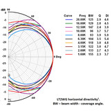 LT2-WG Waveguide for LT2.2