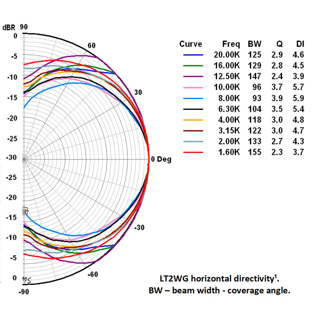 LT2-WG Waveguide for LT2.2