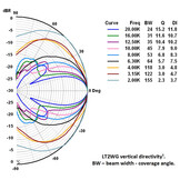 LT2-WG Waveguide for LT2.2