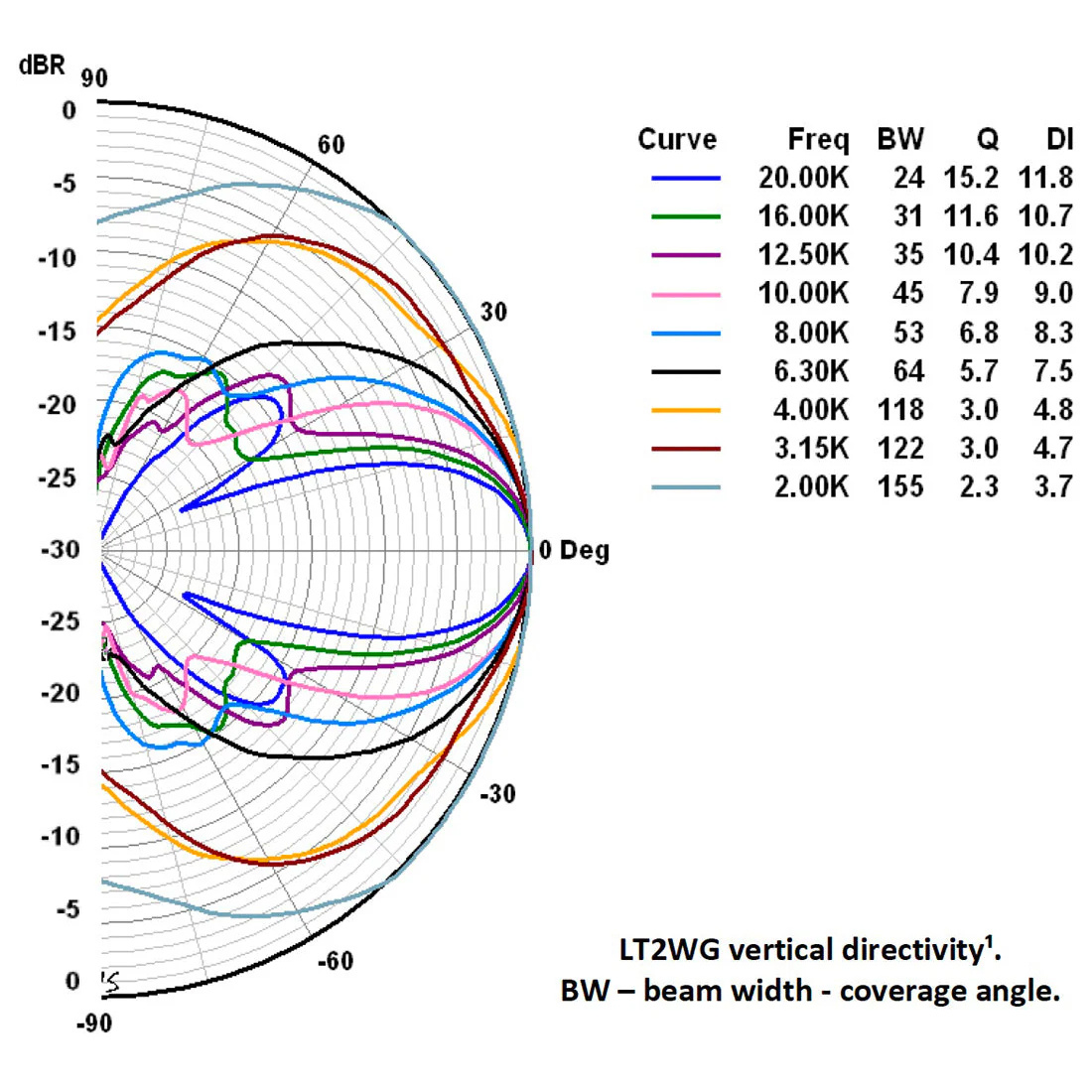 LT2-WG Waveguide for LT2.2