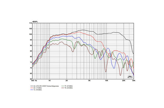 LT6 Planar Ribbon Tweeter