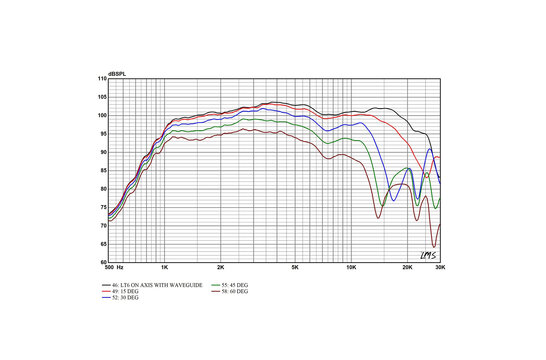 LT6 Planar Ribbon Tweeter