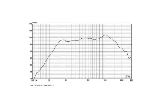 LT6 Planar Ribbon Tweeter