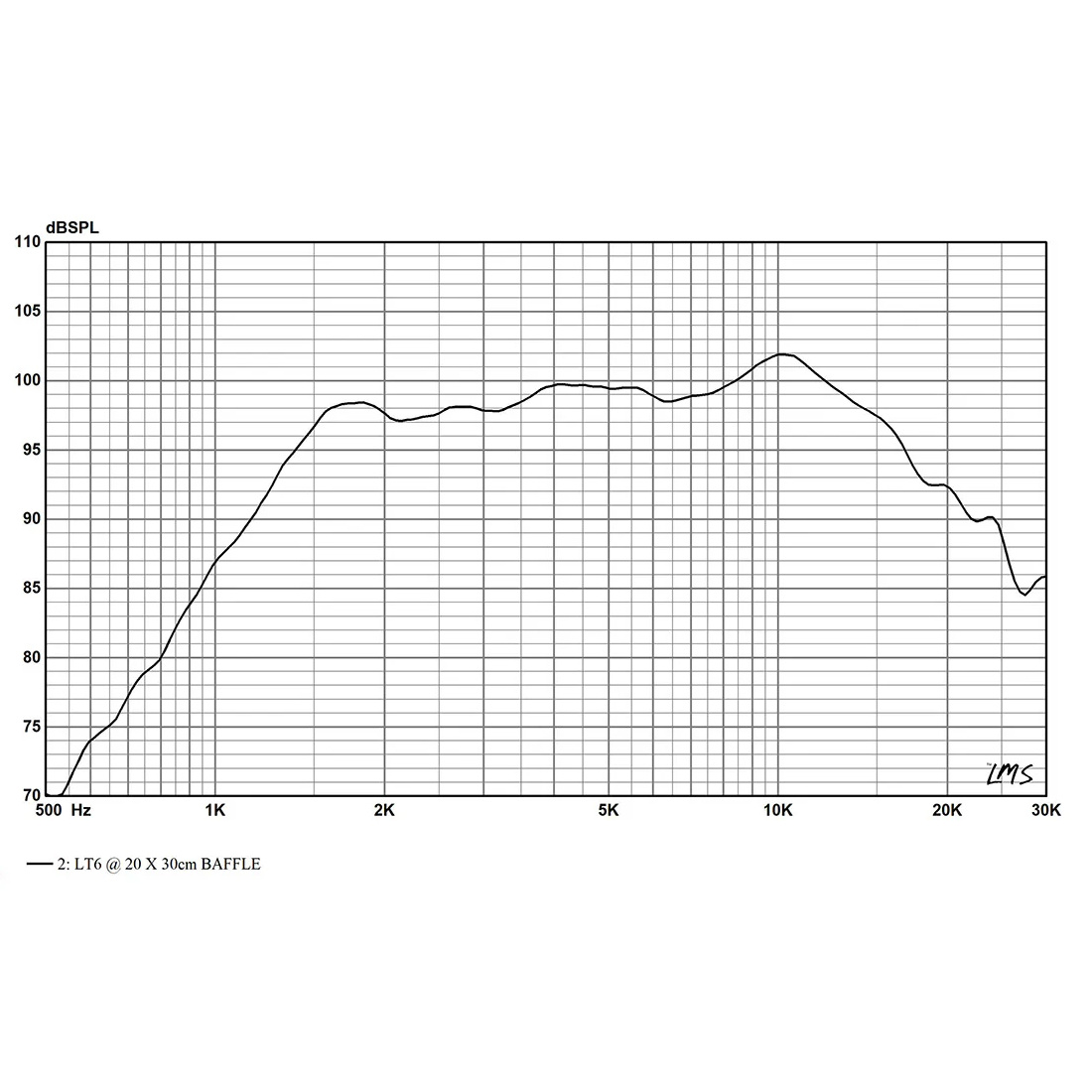 LT6 Planar Ribbon Tweeter