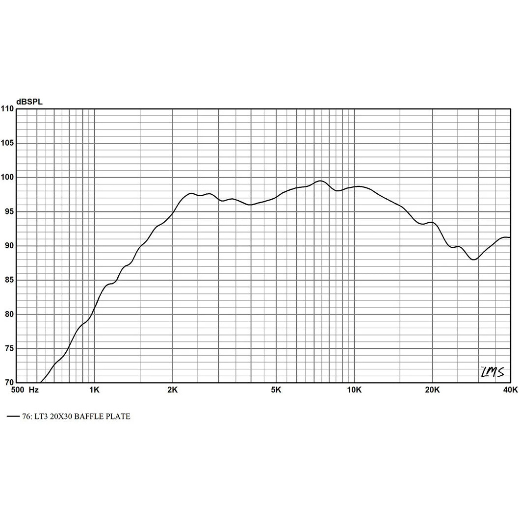 LT3.2 Planar Ribbon Tweeter