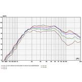 LT3.2 Tweeter a Nastro
