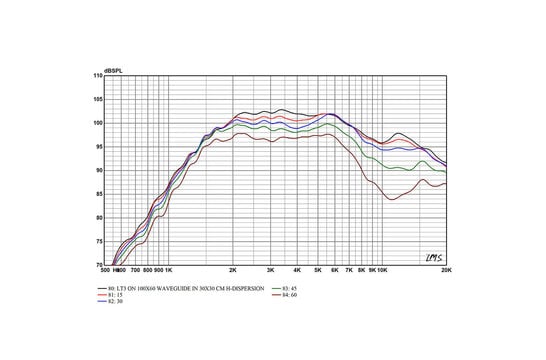 LT3.2 Tweeter a Nastro