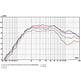 LT3.2 Tweeter a Nastro