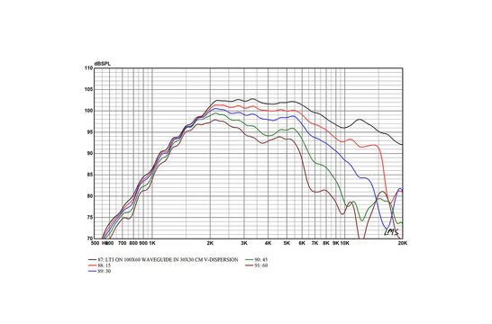 LT3.2 Planar Ribbon Tweeter