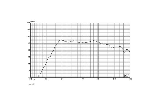 LT2.2 High Frequency Planar Ribbon Tweeter