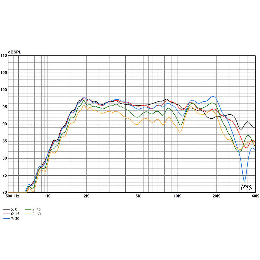 LT2.2 High Frequency Planar Ribbon Tweeter