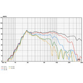 LT2.2 High Frequency Planar Ribbon Tweeter