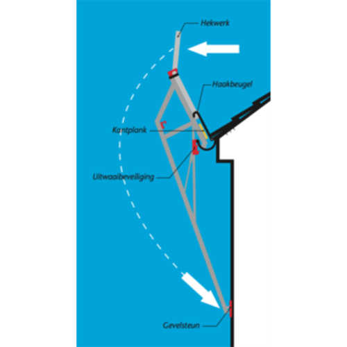 RSS dakrandbeveiliging complete set 21 meter RSS Dakrandbeveiliging RSS dakrandbeveiliging complete set 21 meter