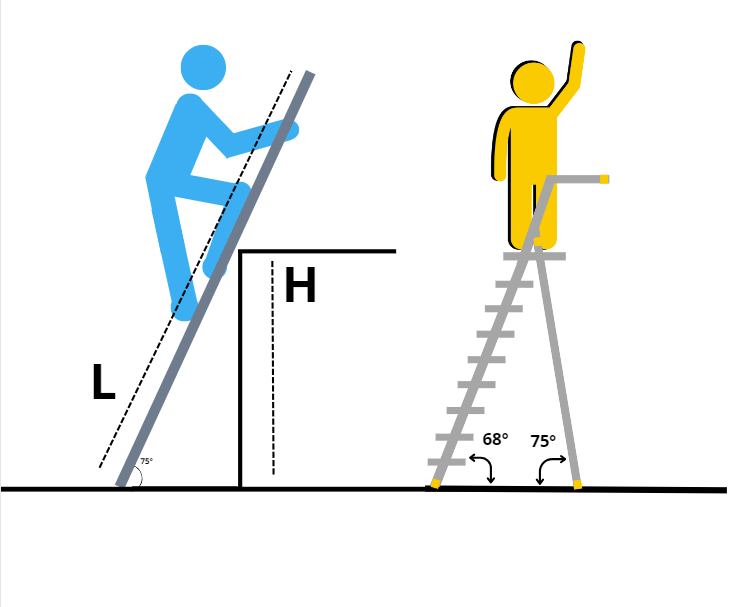 wat is het verschil tussen een legging en een tregging