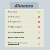 Alumexx Rolsteiger Alumexx Basic 135 x 190 x 11.20m werkhoogte met carbon platformen Alumexx Rolsteiger Alumexx Basic 135 x 190 x 11.20m werkhoogte met carbon platformen