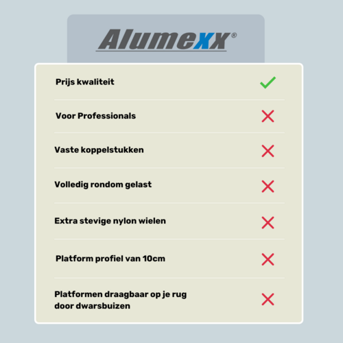 Alumexx Rolsteiger Alumexx Light 90x250 7,2m werkhoogte geschoord Carbon vloer