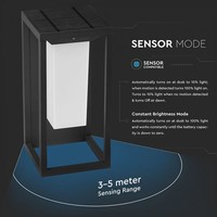 LED Solar Wandlamp met Schemerschakelaar Samsung 2 Watt 3000K Max. 8 Branduren