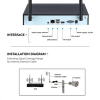 Set van 4 Wifi Beveilingscamera voor binnen en buiten HD 1080P incl. Router. Wit
