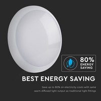 LED plafondlamp Wit 15W 1400 Lumen 4000K IP65 Spuitwaterdicht 5 jaar garantie