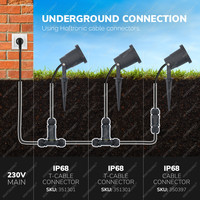 Sydney Prikspot - Geschikt excl. GU10 - Plug & Play - Voor buiten - Zwart - 1.5 meter netsnoer
