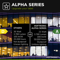 LED Paneel - Alpha Series - 60x60 cm - 21 Watt - 3780lm (180lm/W) High Lumen - 4000K - Flikkervrij - 5 jaar garantie