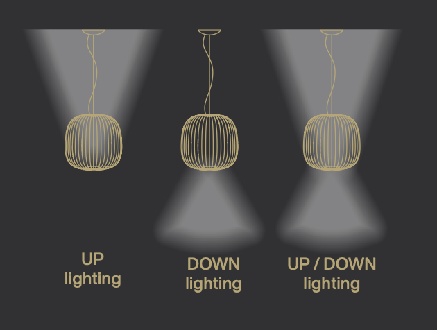 Foscarini Spokes Ambient