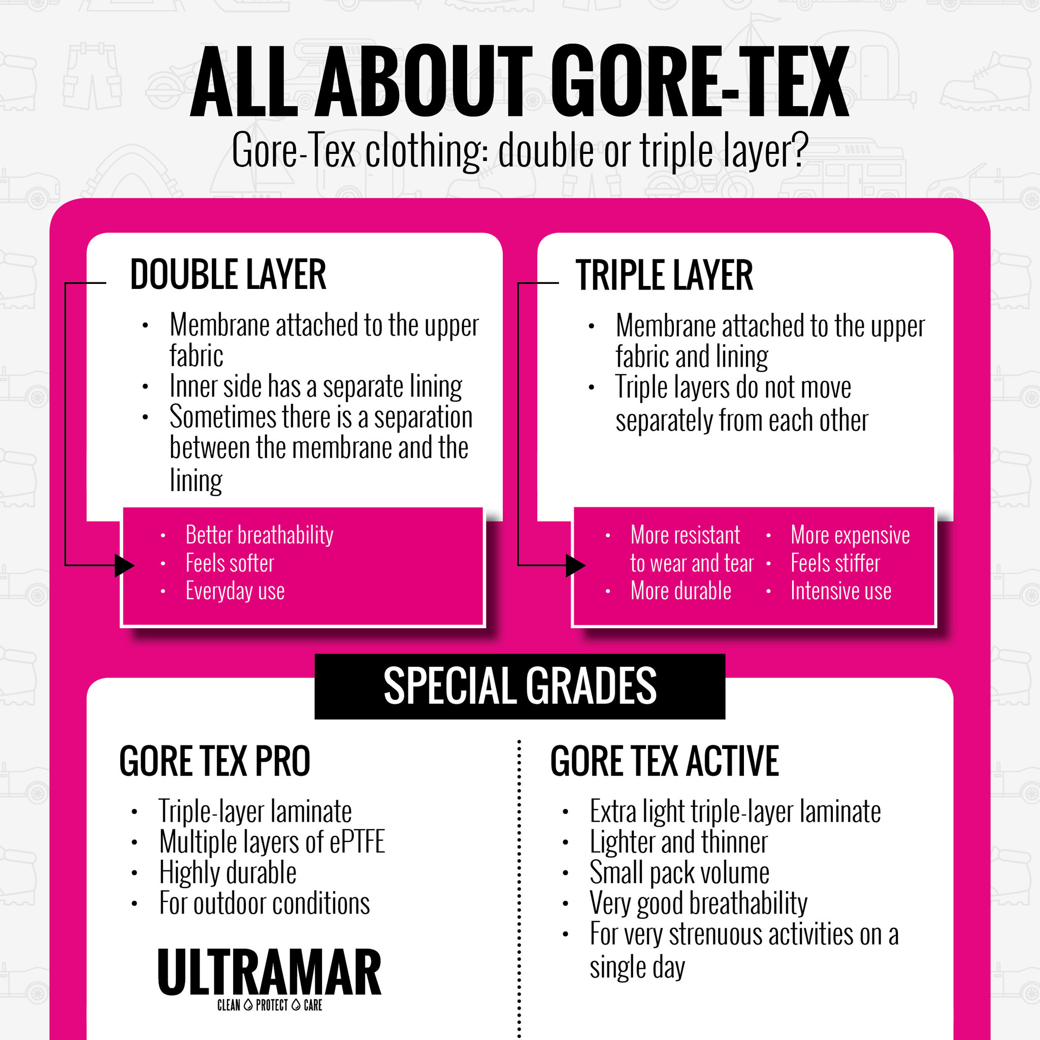 Gore-Tex clothing