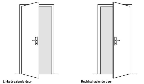 Draairichting binnendeuren