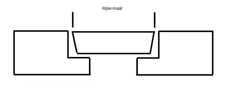 Rijke maat stompe deur