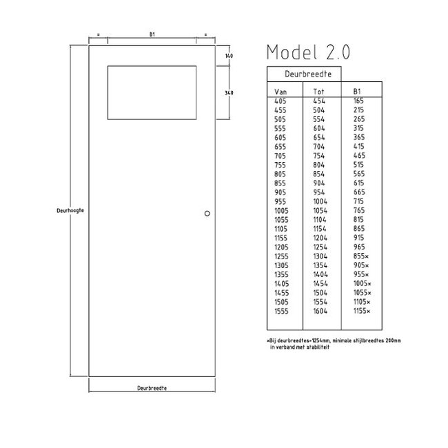 Svedex Binnendeur Superlak SL2 opdek