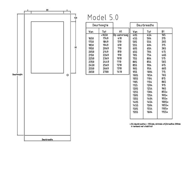 Svedex Binnendeur Superlak SL5 opdek