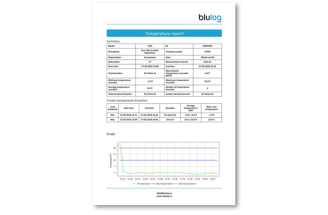 NFC-Temperatuur logger. Blulog TLDL-114, multiple use ca. 1jr.