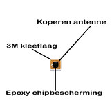 NTAG213 Micro NFC-sticker